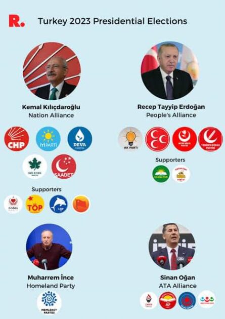 Who will be the next president of Turkey?